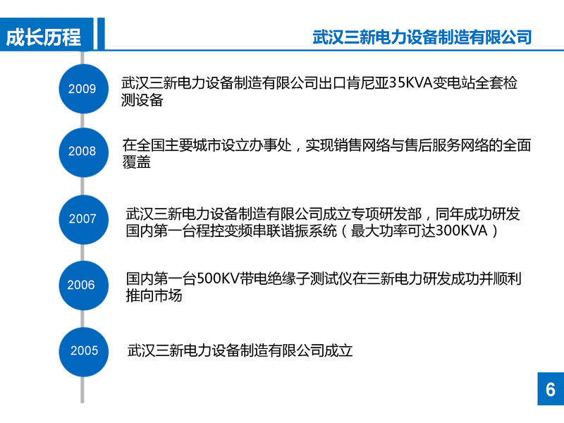 ���µ�����ҵ��չ���̶�