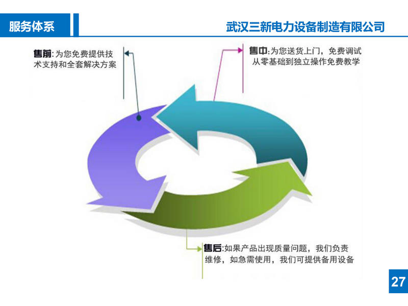 ���µ������Ʒ�����ϵ