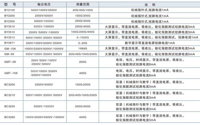 绝缘电阻测试仪选型指南