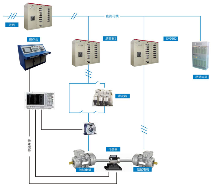 直流电机试验系统的系统构成