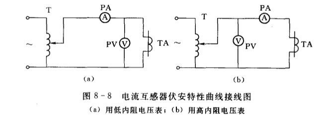互感器伏安特性试验图