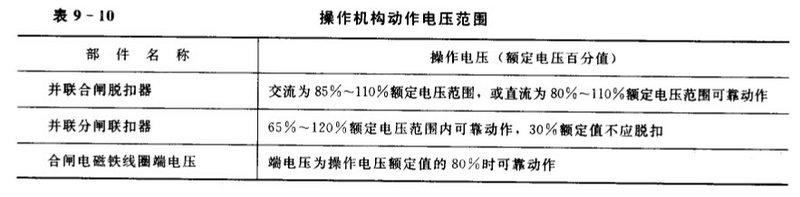 高压开关弹操机构试验