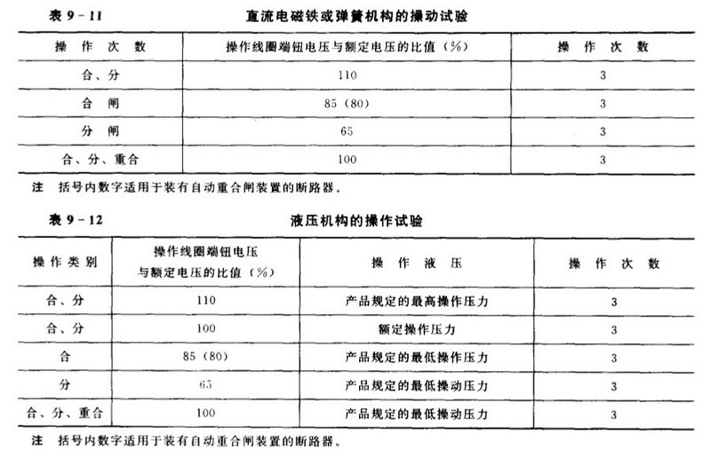 高压开关弹操机构试验