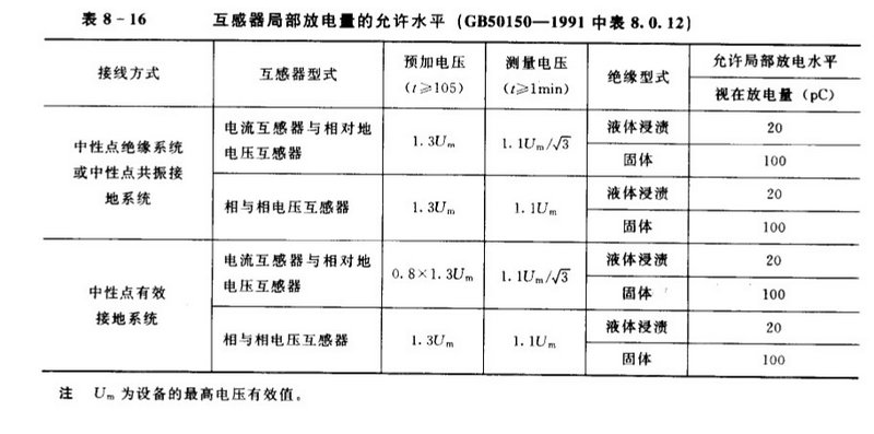 互感器局部放电试量的允许水平