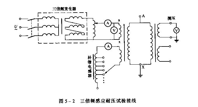 三倍频感应耐压试验接线