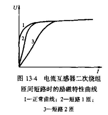 电流互感器的励磁特性试验图