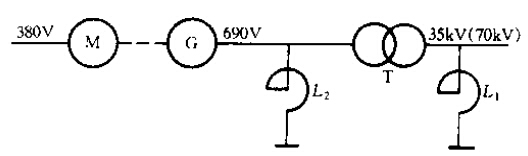 同步发电机机组基本原理接线图