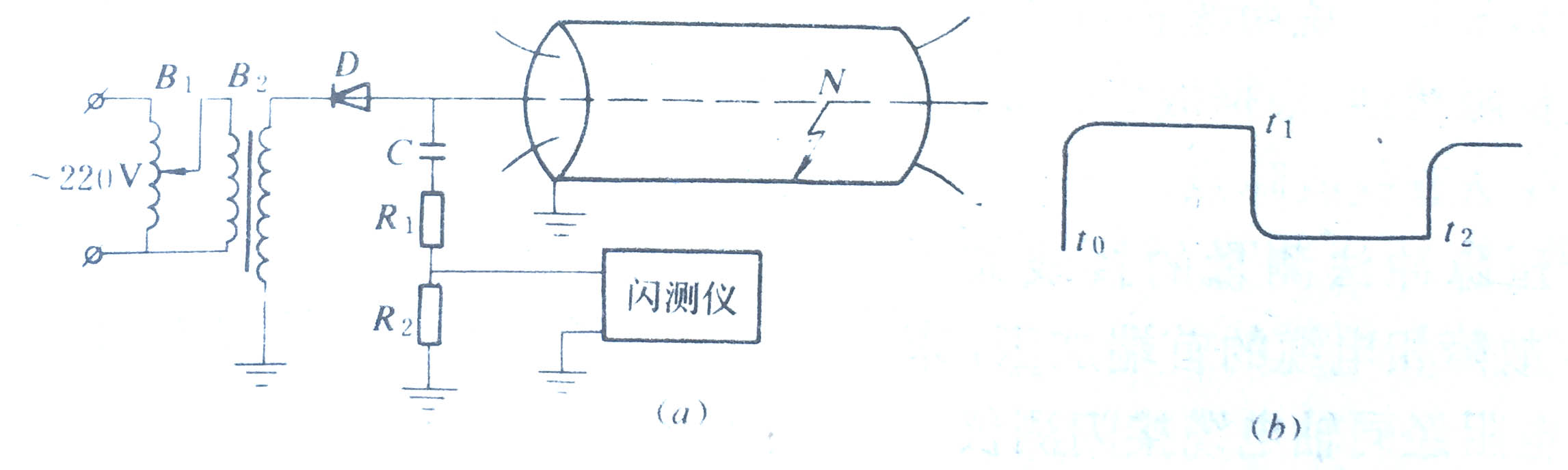 直闪法测量线路及波形 直闪法测量线路及波形
