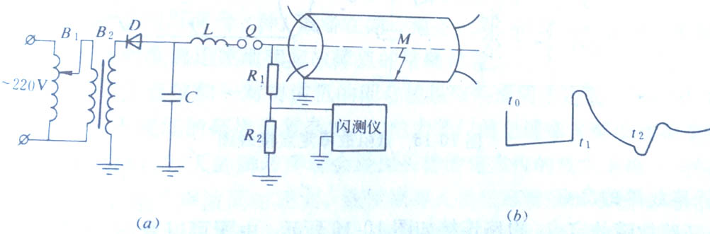 冲L法测量线路及波形 冲L法测量线路及波形