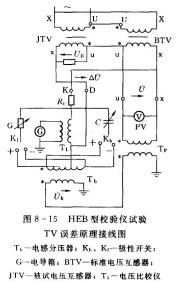 电压互感器误差试验标准