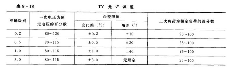 电压互感器误差
