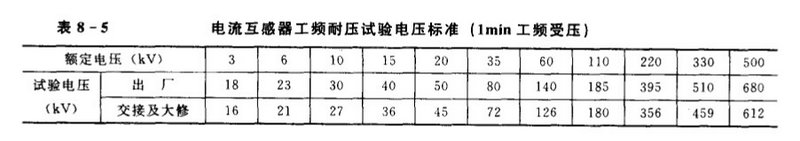 电流互感器交流耐压试验图