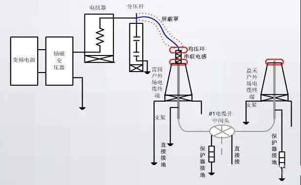 高压电缆在耐压试验过程中进行局部放电试验的方法
