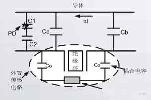 高压电缆在耐压试验过程中进行局部放电试验的方法