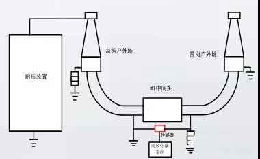 高压电缆在耐压试验过程中进行局部放电试验的方法