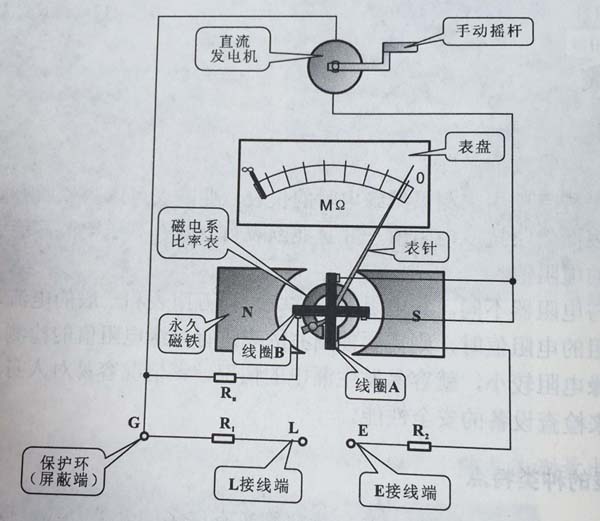 发动机式兆欧表的结构示意图