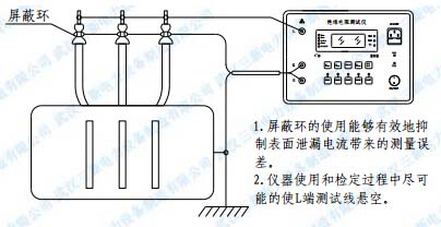 绝缘电阻测试接线图