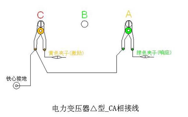电力变压器△型CA相绕组变形测试接线试验图 