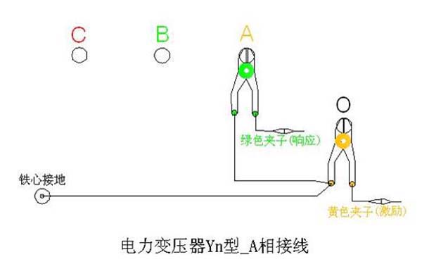 测量Yn型电力变压器绕组变形A相接线