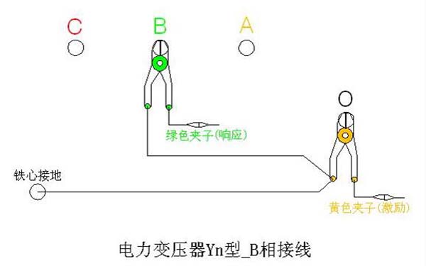 测量Yn型电力变压器绕组变形B相接线