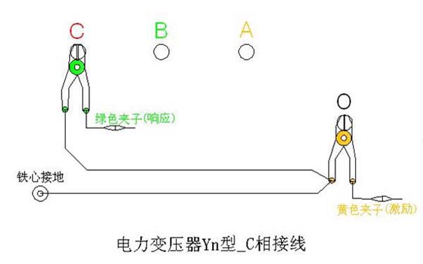 电力变压器Yn型C相绕组变形测试的接线方法