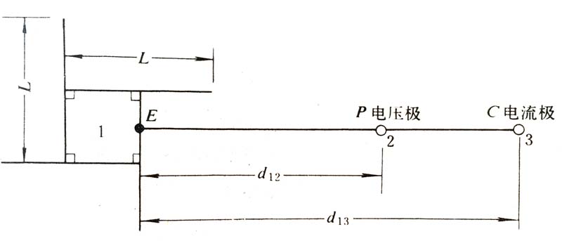 测量线路杆塔接地电阻的电极布置