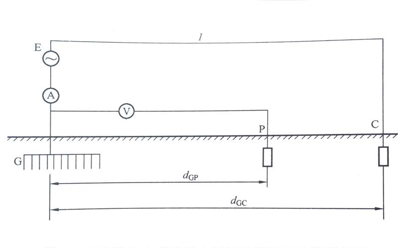 用电流电压法测接地电阻接线示意图