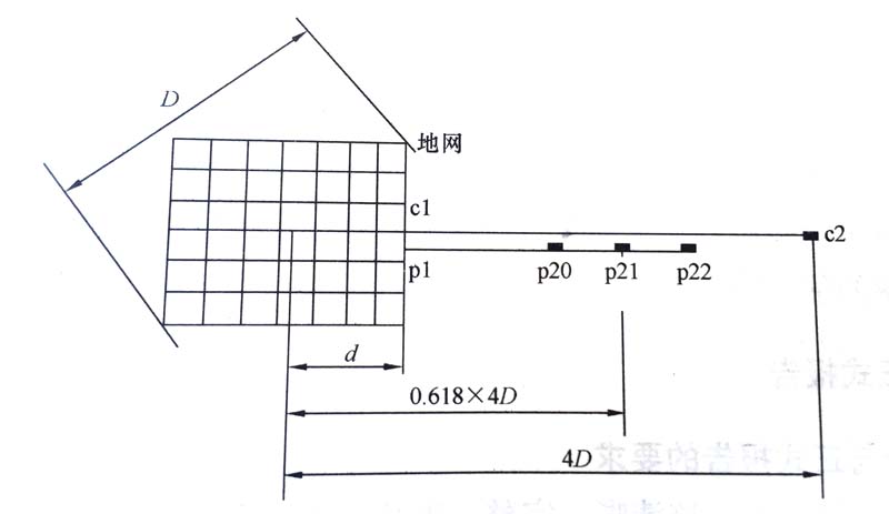 地网、引线示意图