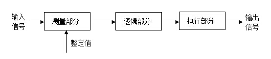 继电保护装置的原理结构图