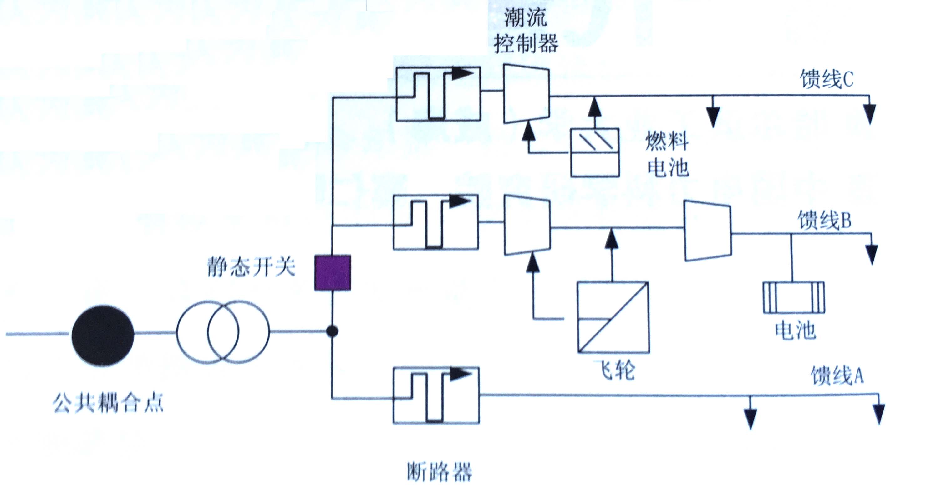 微网基本结构