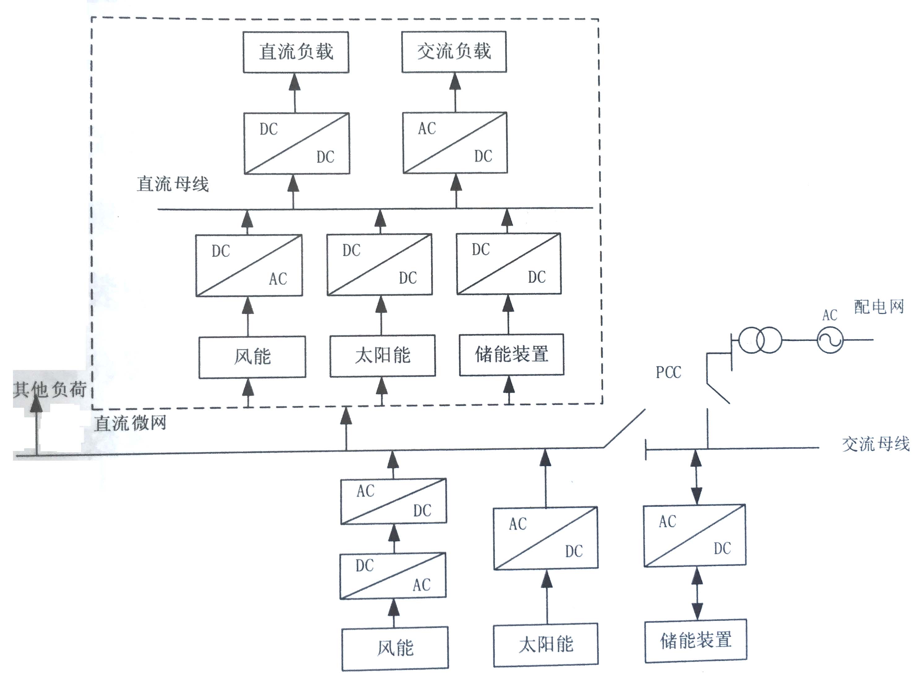 SC/DC混合微网结构