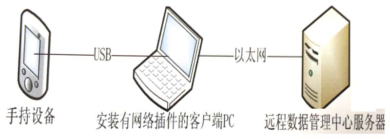 基于RFID的开关柜局部放电检测系统结构图