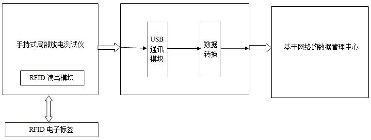 数据录入流程图