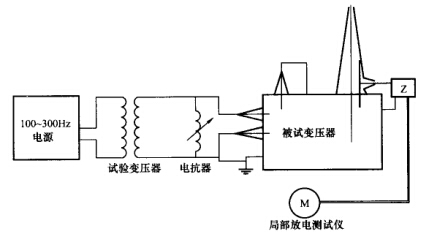 变压器局部放电试验原理接线图按图