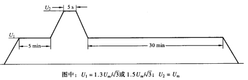 变压器局部放电试验加压程序图