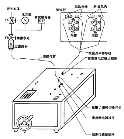 SF6气体密度继电器和压力表校验接线图