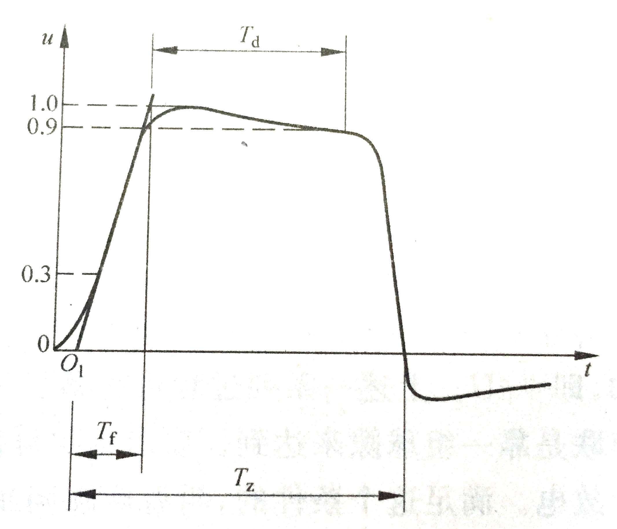 试验变压器内绝缘的操作冲击电压波形