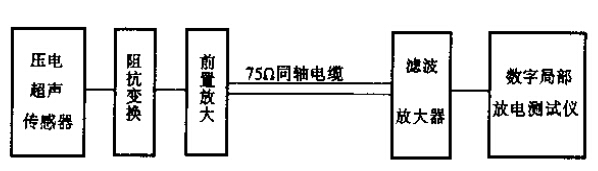 声测法原理框图