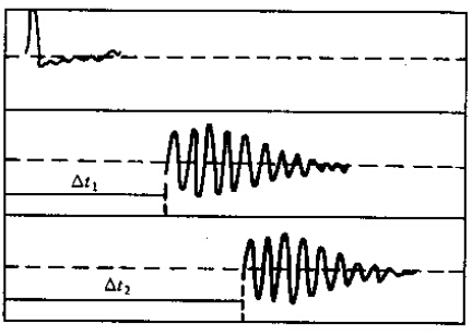 超声测法信号波形