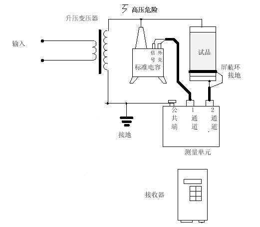 介损测试正接法原理图