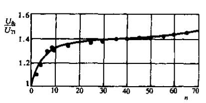 Ufb／UT1与维持1min试验次数n的关系