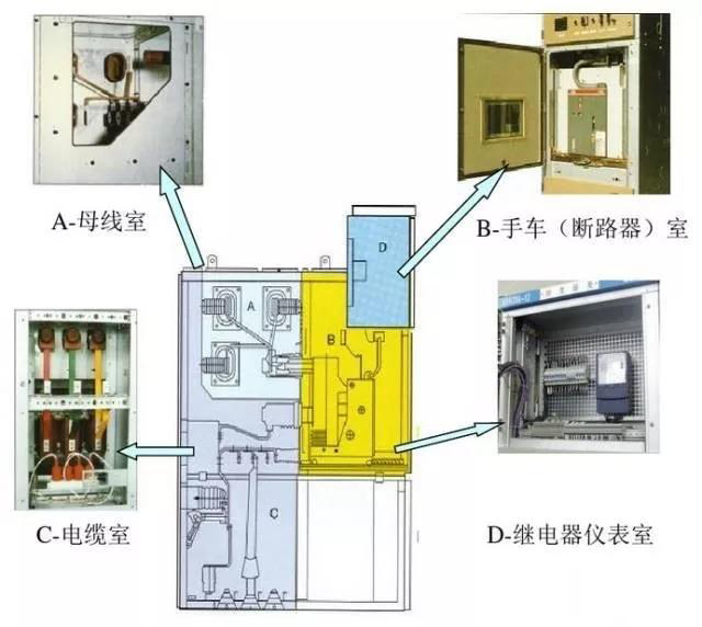 高压柜内部结构实物图图片
