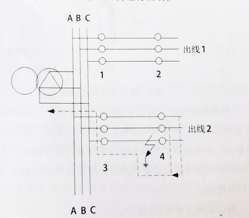 录波法原理示意图